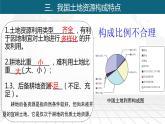 专题3.2 土地资源（同步精品课件） 初中地理粤人版八年级上册