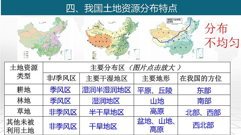 专题3.2 土地资源（同步精品课件） 初中地理粤人版八年级上册06