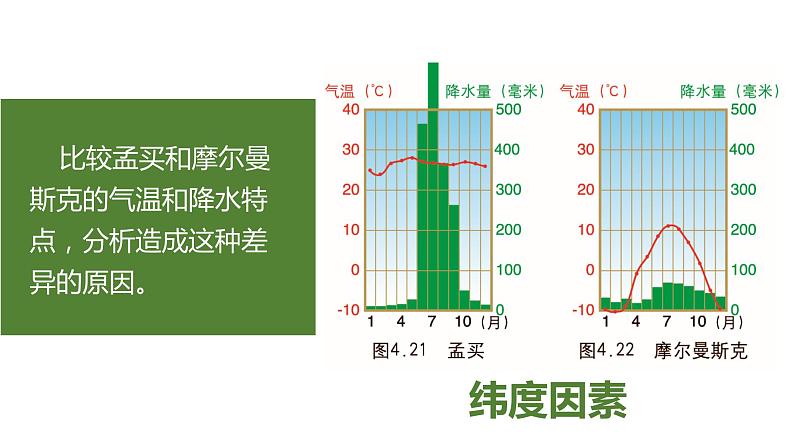 初中地理粤人版七年级上册 4.3 世界的主要气候类型（第2课时） 同步课件第5页