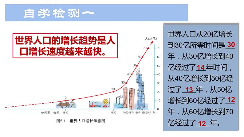 初中地理粤人版七年级上册 5.1 世界的人口 同步课件04