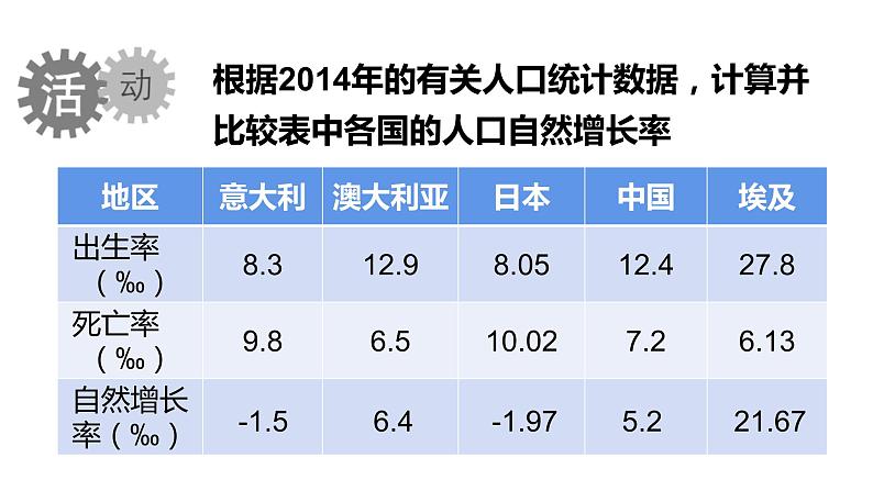 初中地理粤人版七年级上册 5.1 世界的人口 同步课件06