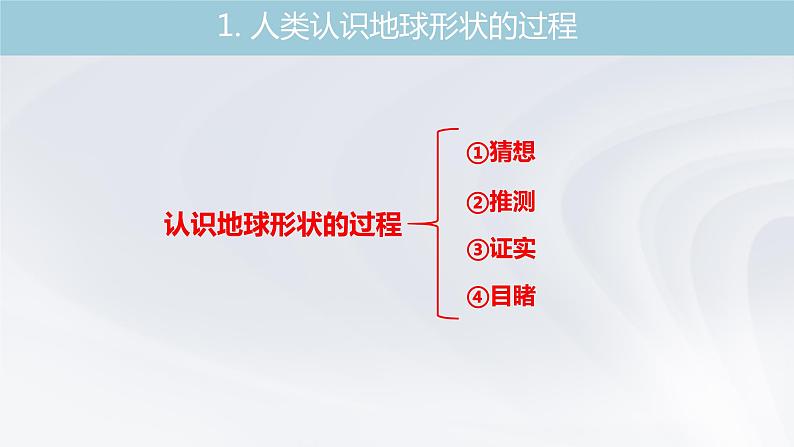 初中地理商务星球版七年级上册 1.1 地球的形状与大小 同步教学课件02