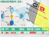 初中地理商务星球版七年级上册 1.4 地球公转 同步教学课件