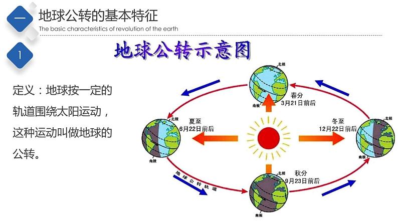 初中地理中图版八年级上册 1.1 地球的公转（第2课时） 同步课件03