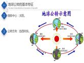 初中地理中圖版八年級上冊 1.1 地球的公轉(zhuǎn)（第2課時） 同步課件