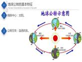 初中地理中图版八年级上册 1.1 地球的公转（第2课时） 同步课件