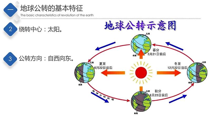 初中地理中图版八年级上册 1.1 地球的公转（第2课时） 同步课件04