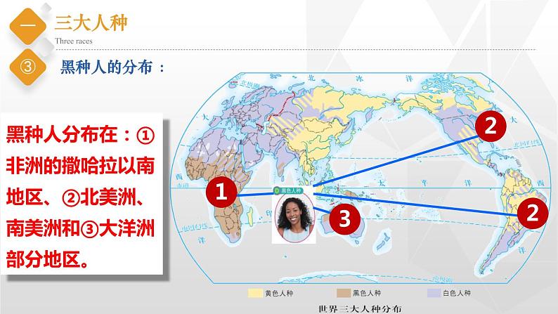 初中地理中图版八年级上册 3.1 人种和人口 同步课件08