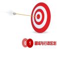 第一章 疆域和人口 复习 精品课件 初中地理仁爱版八年级上册