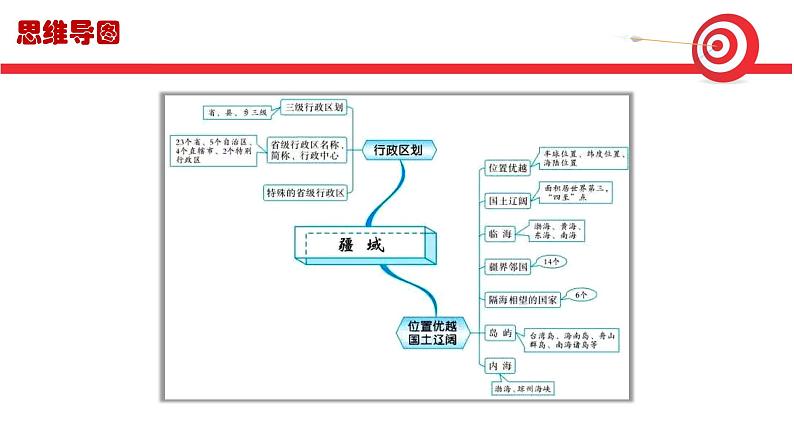 第一章 疆域和人口 复习 精品课件 初中地理仁爱版八年级上册05