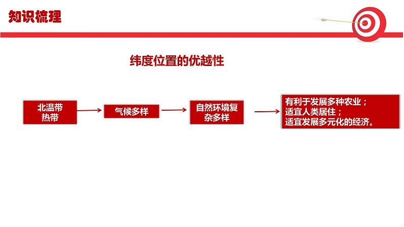 第一章 疆域和人口 复习 精品课件 初中地理仁爱版八年级上册07