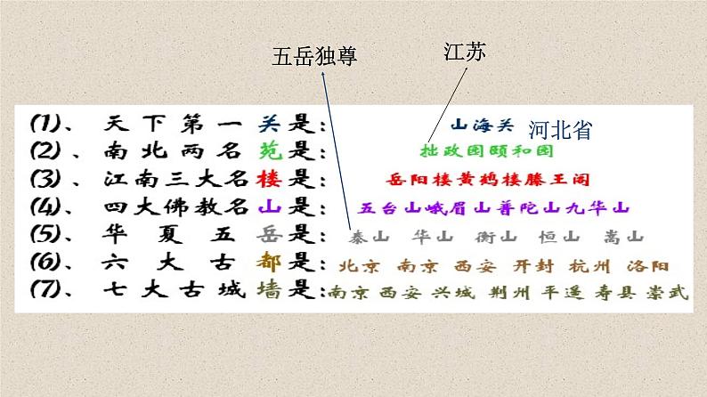 5.2 地方文化特色与旅游业的发展 （共16张PPT）初中地理仁爱版八年级上册 课件06