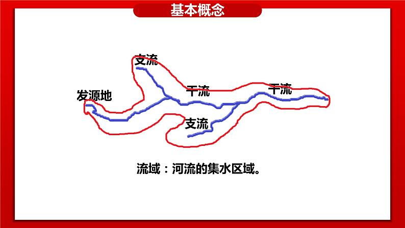 2.3 河湖和河流（第1课时） 精品课件 初中地理仁爱版八年级上册08