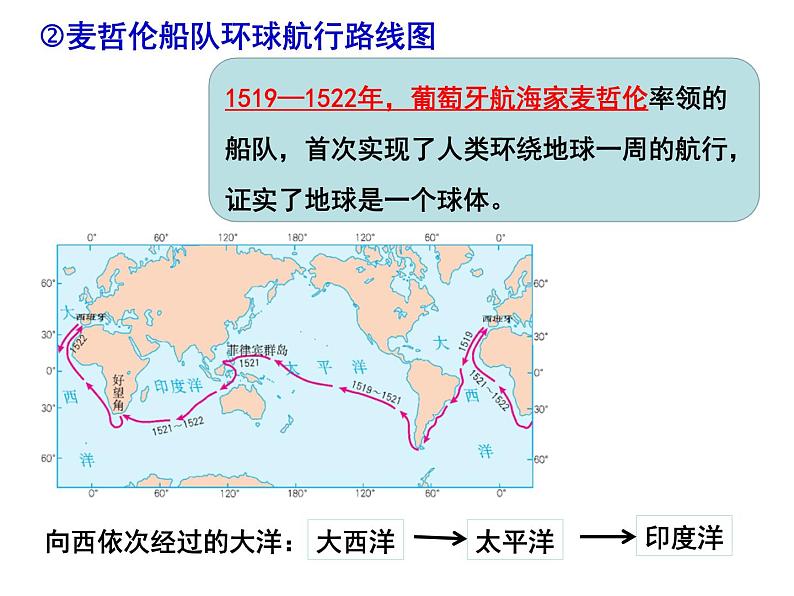 初中地理仁爱版七年级上册 1.1 第1课时 地球和地球仪 课件08