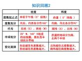 初中地理仁爱版七年级上册 1.1 第3课时 地球和地球仪 课件