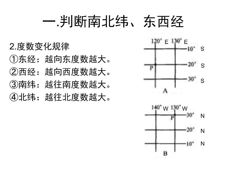 初中地理仁爱版七年级上册 1.1 第3课时 地球和地球仪 课件06