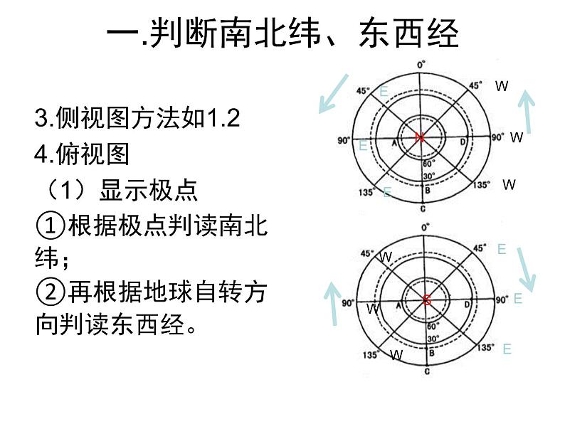 初中地理仁爱版七年级上册 1.1 第3课时 地球和地球仪 课件07