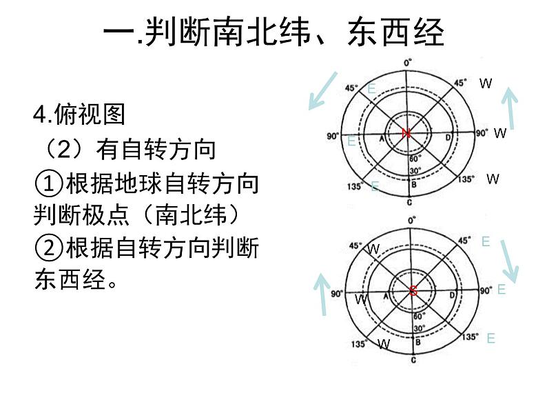 初中地理仁爱版七年级上册 1.1 第3课时 地球和地球仪 课件08