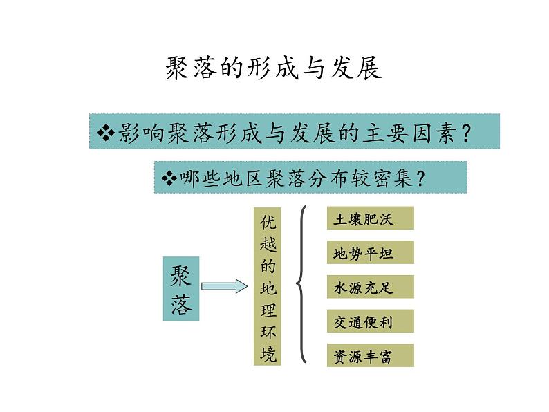 初中地理仁爱版七年级上册 4.3 人类的聚居地—聚落 课件08