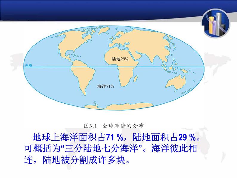 晋教版地理七年级上册  3.1 海陆分布 课件06