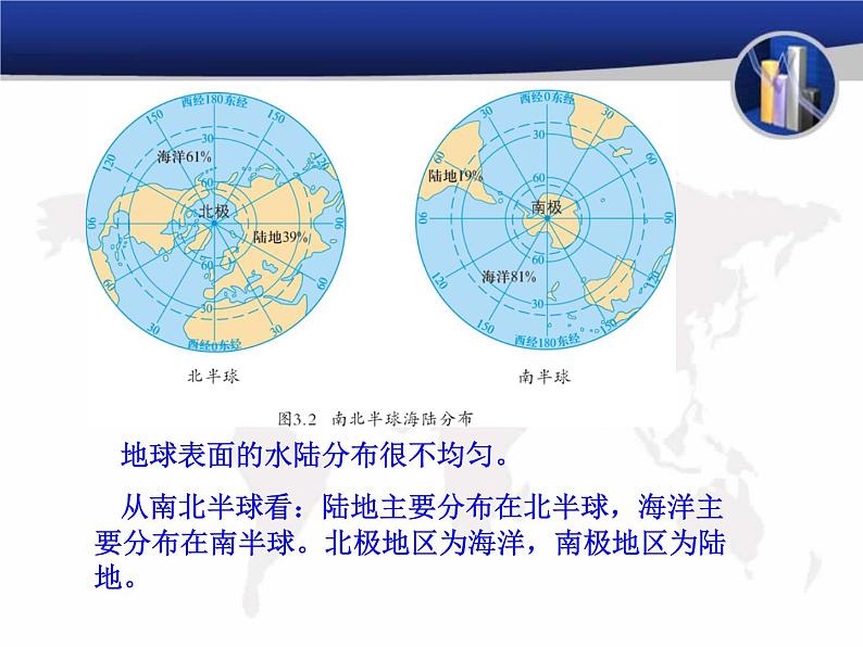 晋教版地理七年级上册  3.1 海陆分布 课件08