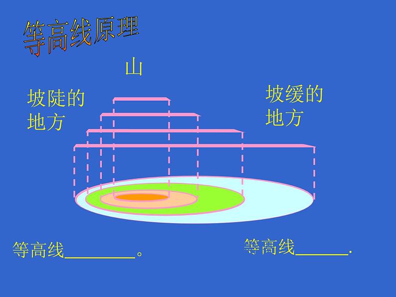 晋教版地理七年级上册  2.2 使用地图 课件07