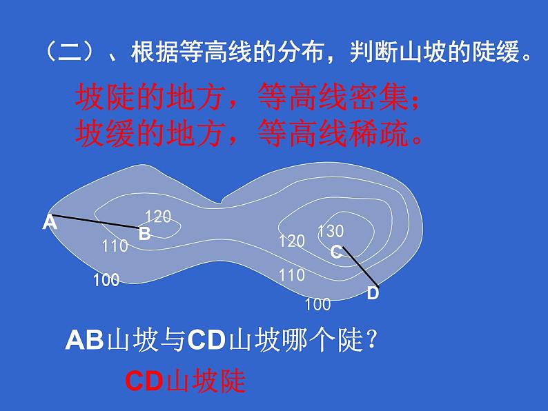 晋教版地理七年级上册  2.2 使用地图 课件08