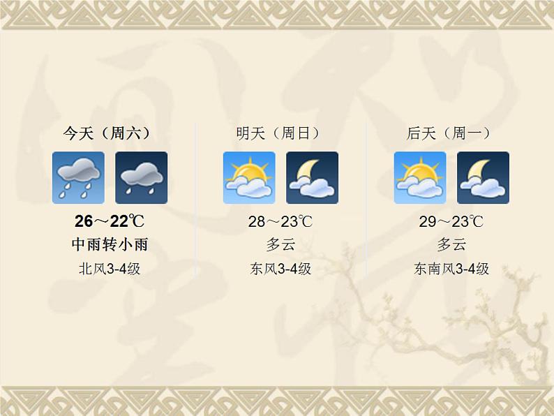晋教版地理七年级上册  4.1 气温和气温的分布 课件01