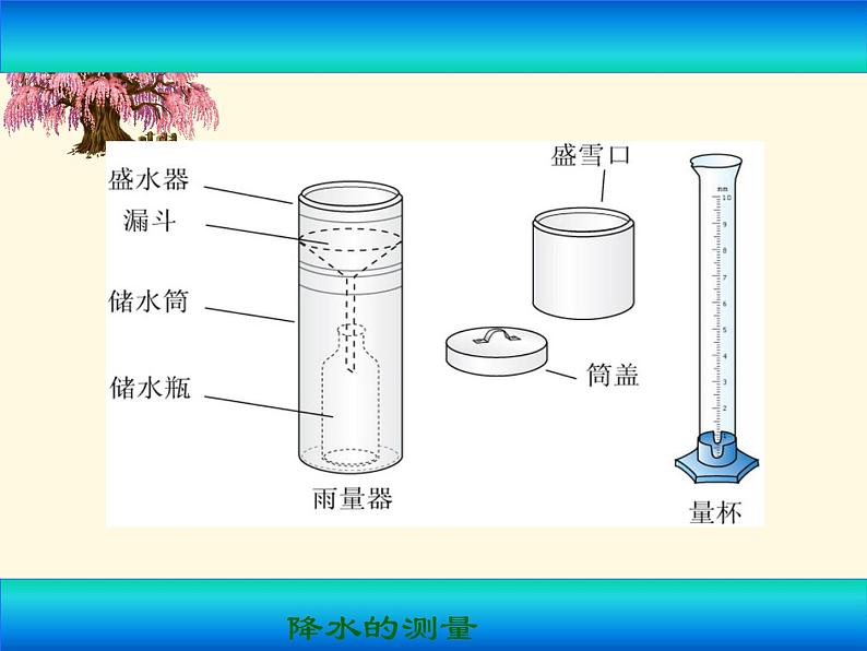 晋教版地理七年级上册  4.2 降水和降水的分布 课件05