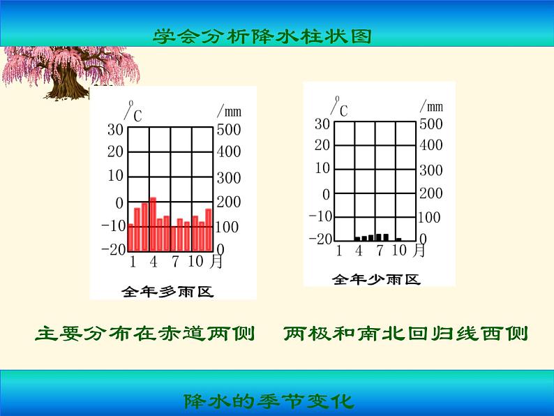 晋教版地理七年级上册  4.2 降水和降水的分布 课件06