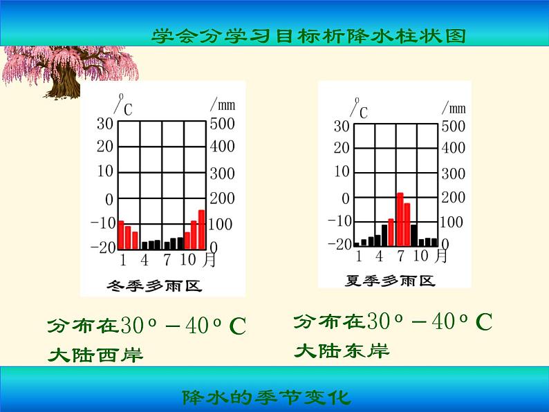 晋教版地理七年级上册  4.2 降水和降水的分布 课件07