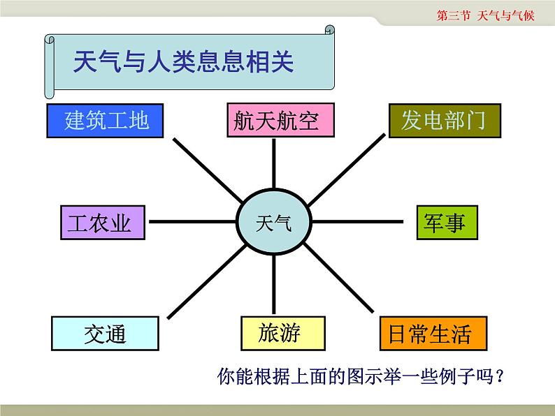 3.3天气与气候课件第5页