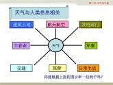 3.3天气与气候课件