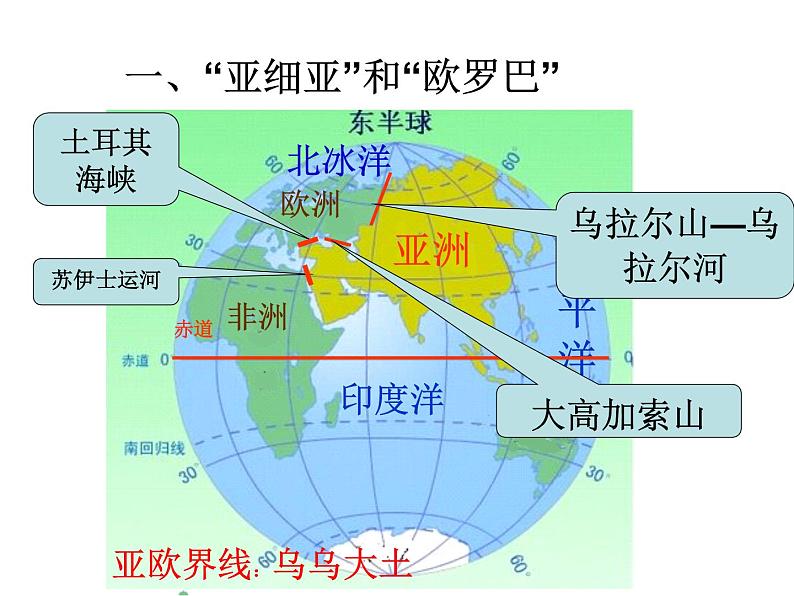 第五章 认识大洲 第一节《亚洲的自然环境》教学课件第4页