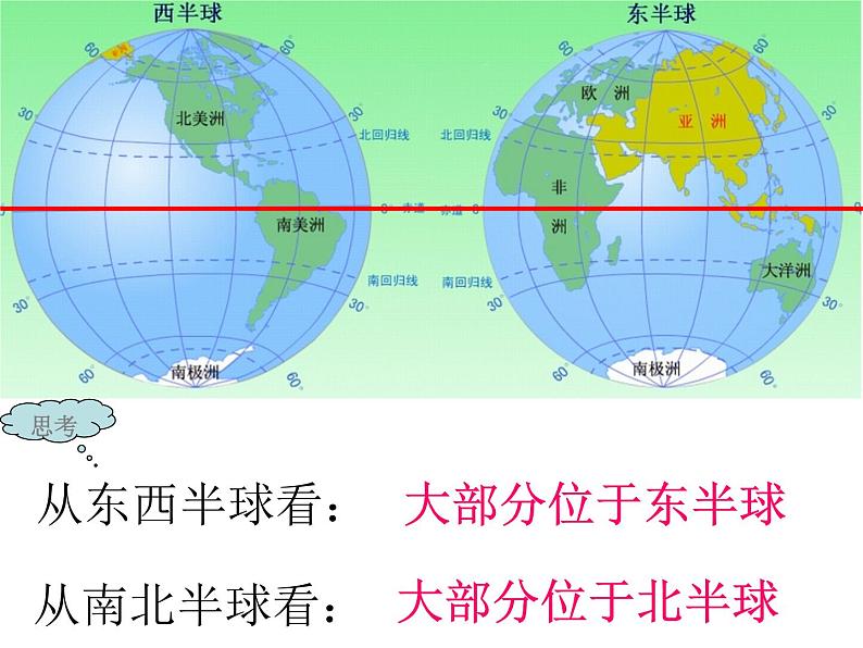 第五章 认识大洲 第一节《亚洲的自然环境》教学课件第7页