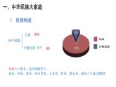 人教版八年级上册第一章第三节民族课件