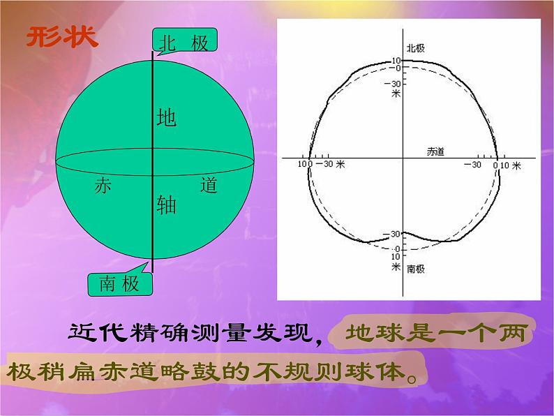 中图初中地理七上1.1 地球和地球仪课件07