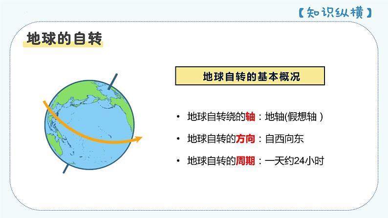 人教版七年级地理上册--1.2地球的运动-2022-2023学年七年级地理上册同步精品课件第6页