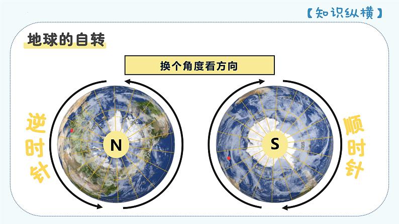 人教版七年级地理上册--1.2地球的运动-2022-2023学年七年级地理上册同步精品课件第7页