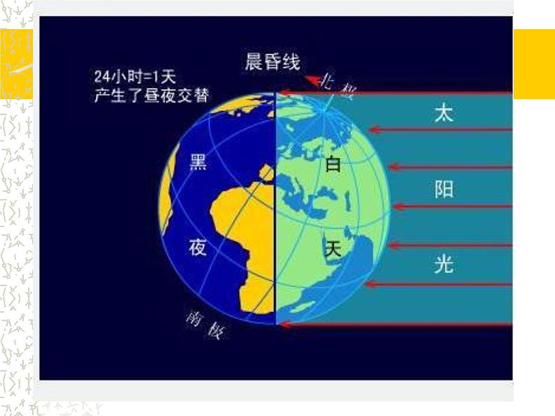 初中地理七上1.2《地球的运动》课件3（人教新课标七年级上第4页