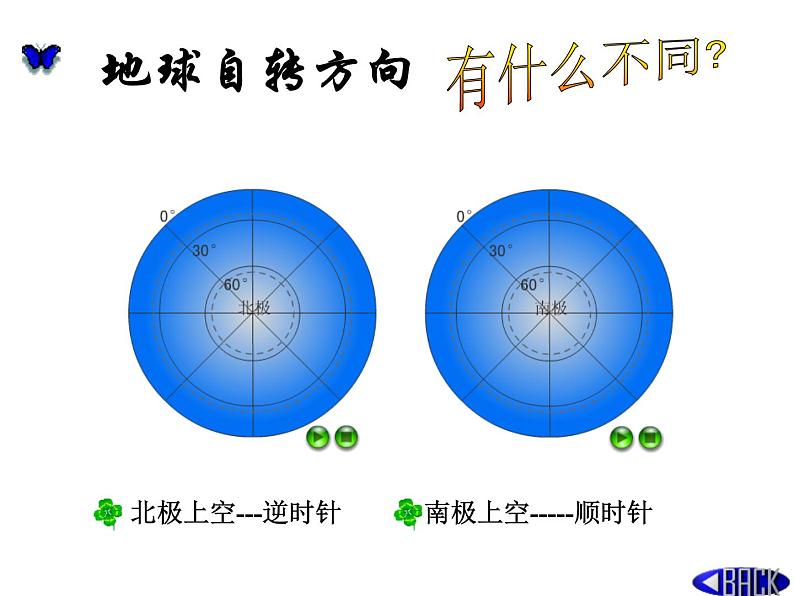 初中地理七上1.2《地球的运动》课件1（人教新课标七年级上02