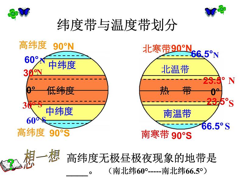 初中地理七上1.2《地球的运动》课件1（人教新课标七年级上05