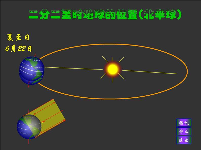 初中地理七上1.2《地球的运动》课件1（人教新课标七年级上06