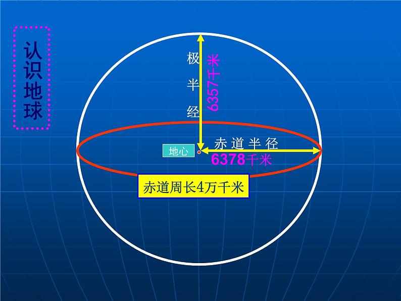 初中地理七上1.1《地球和地球仪》课件2（人教新课标七年级上03