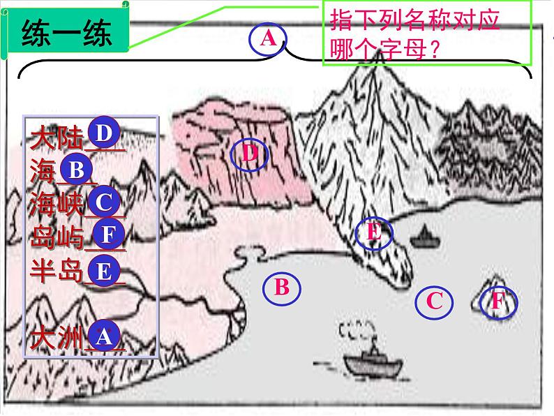 初中地理七上2.1《大洲和大洋》课件2（人教新课标七年级上第7页