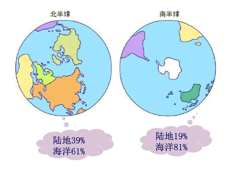 初中地理七上2.1《大洲和大洋》课件3（人教新课标七年级上第6页