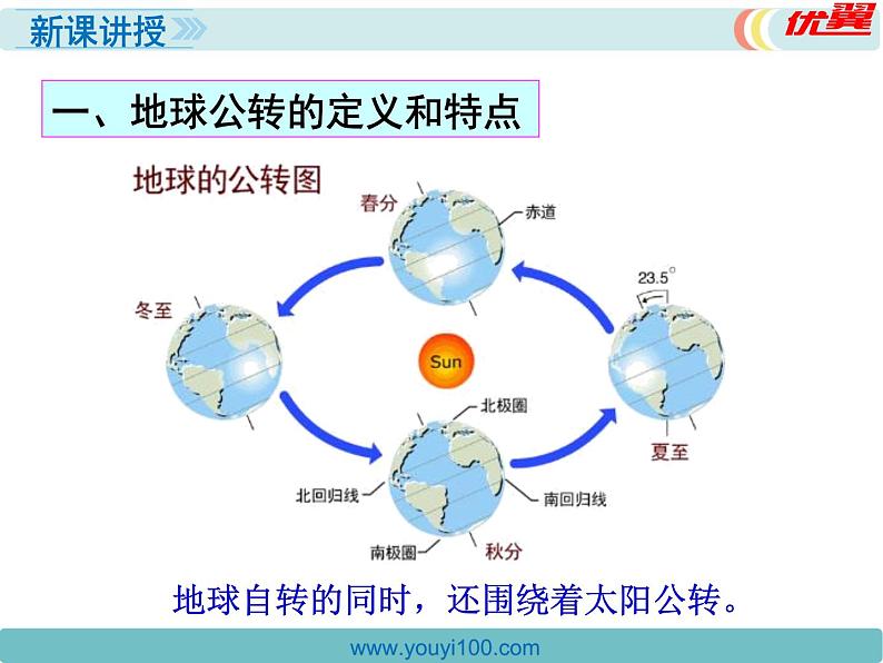 初中地理七上第一章第二节 地球的运动 第2课时精品教学课件04