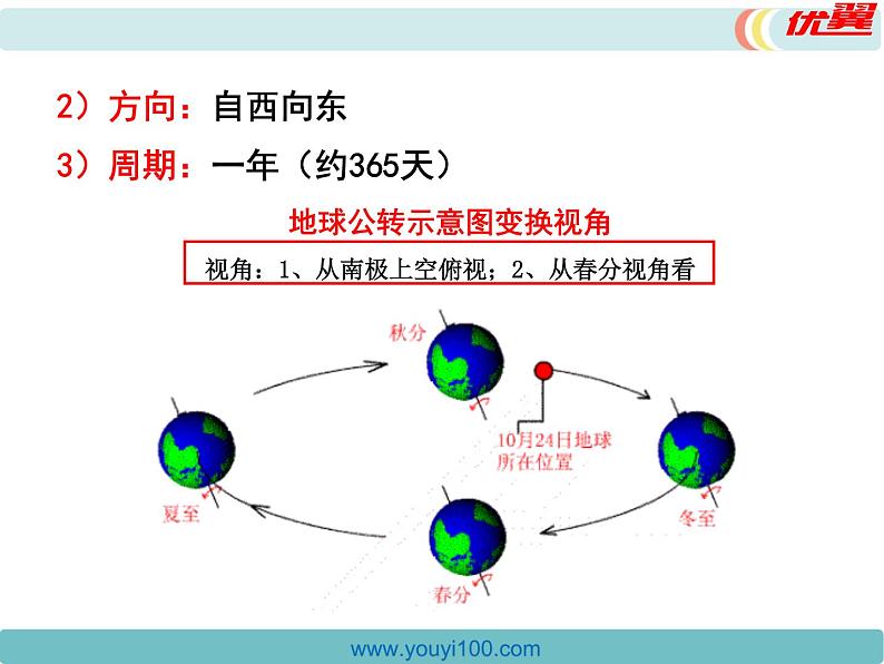 初中地理七上第一章第二节 地球的运动 第2课时精品教学课件06