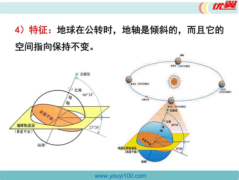 初中地理七上第一章第二节 地球的运动 第2课时精品教学课件07