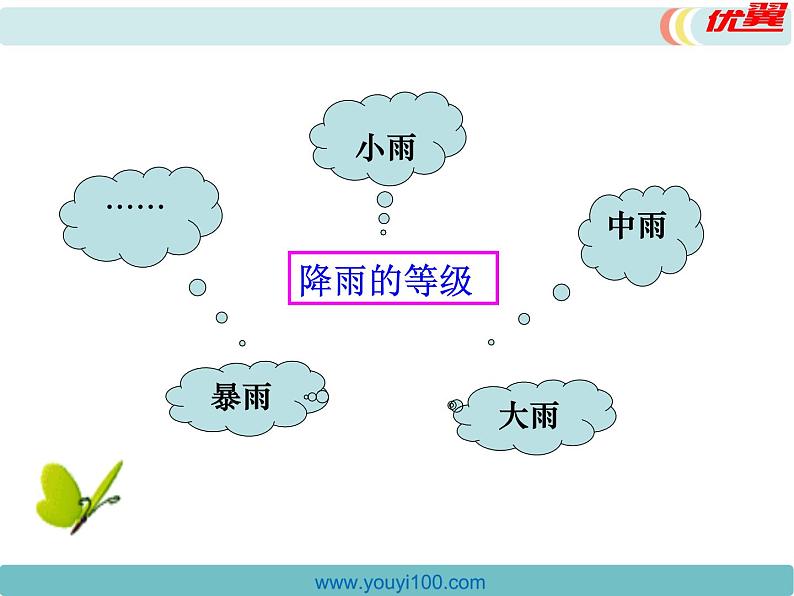 初中地理七上第三章 天气与气候第三节 降水的变化与分布精品教学课件第7页